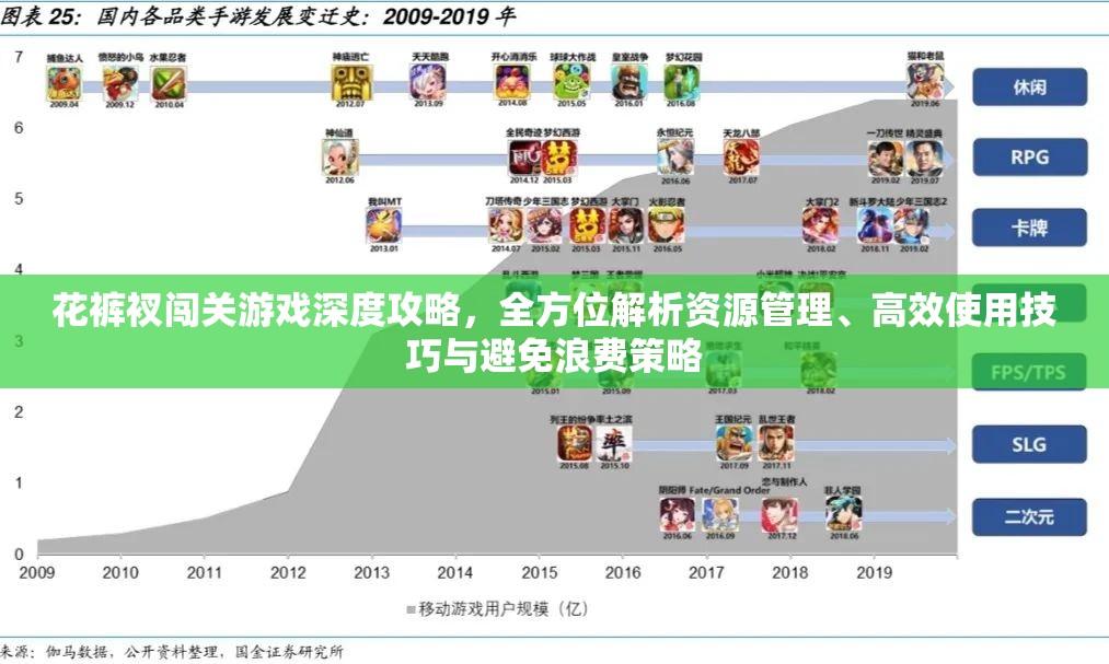 花裤衩闯关游戏深度攻略，全方位解析资源管理、高效使用技巧与避免浪费策略
