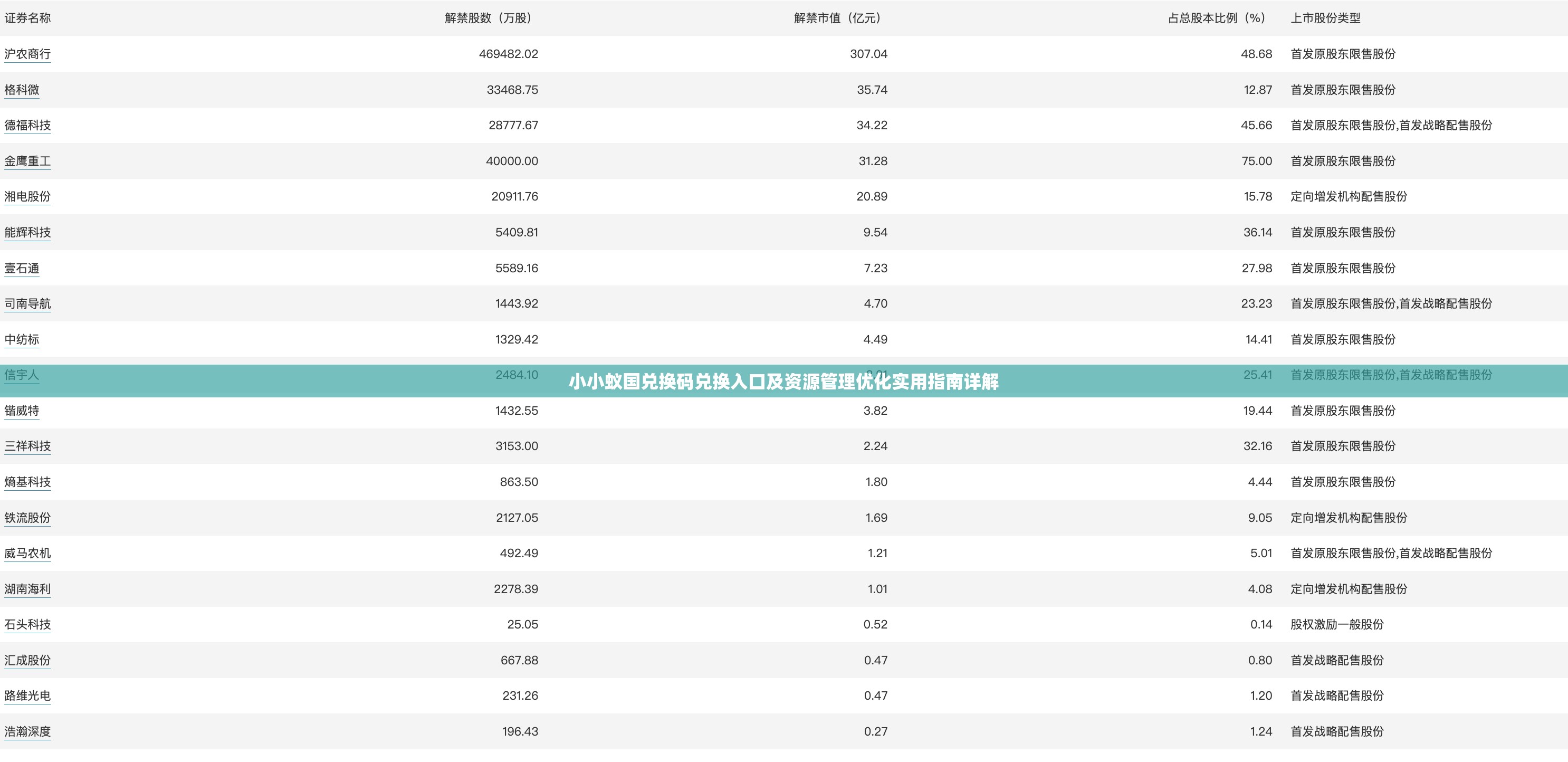 小小蚁国兑换码兑换入口及资源管理优化实用指南详解