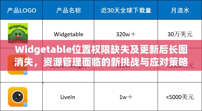 Widgetable位置权限缺失及更新后长图消失，资源管理面临的新挑战与应对策略