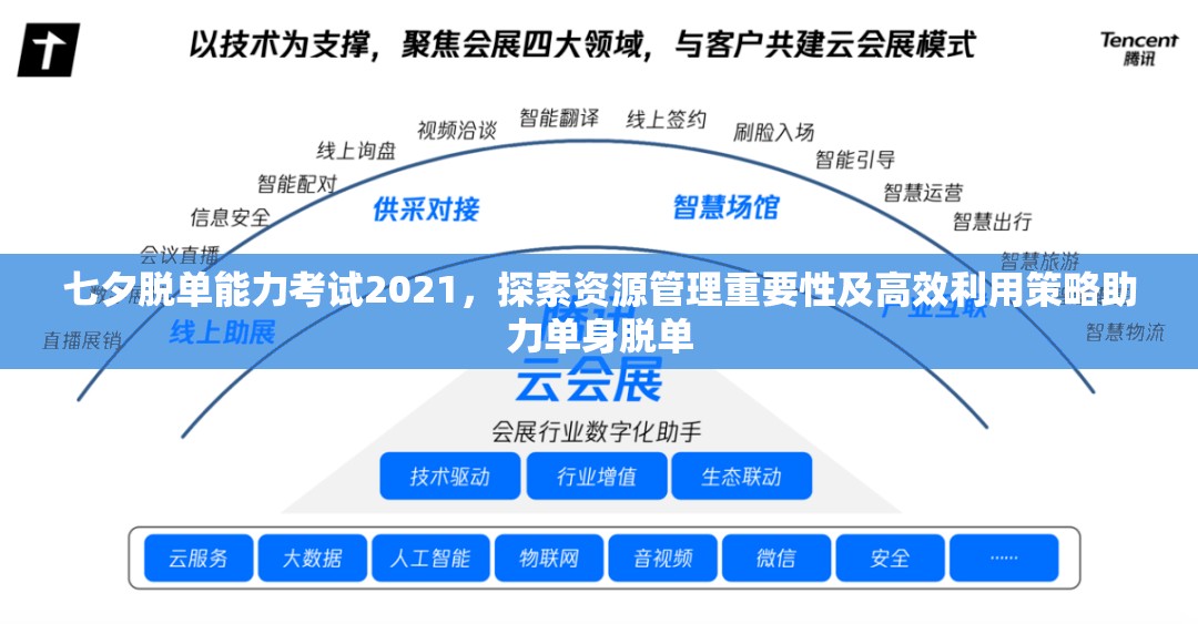 七夕脱单能力考试2021，探索资源管理重要性及高效利用策略助力单身脱单
