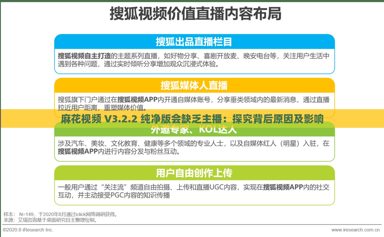 麻花视频 V3.2.2 纯净版会缺乏主播：探究背后原因及影响