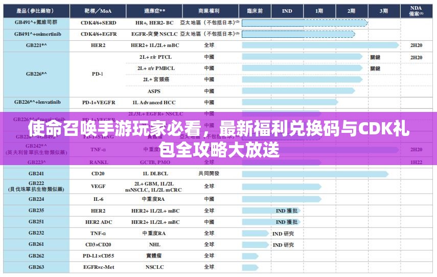 使命召唤手游玩家必看，最新福利兑换码与CDK礼包全攻略大放送