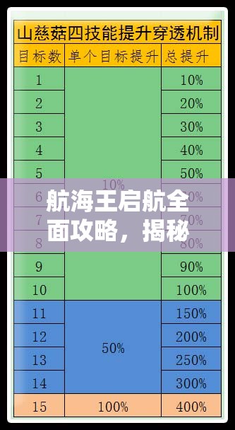 航海王启航全面攻略，揭秘解锁山慈菇角色，踏上成为强者的必经之路