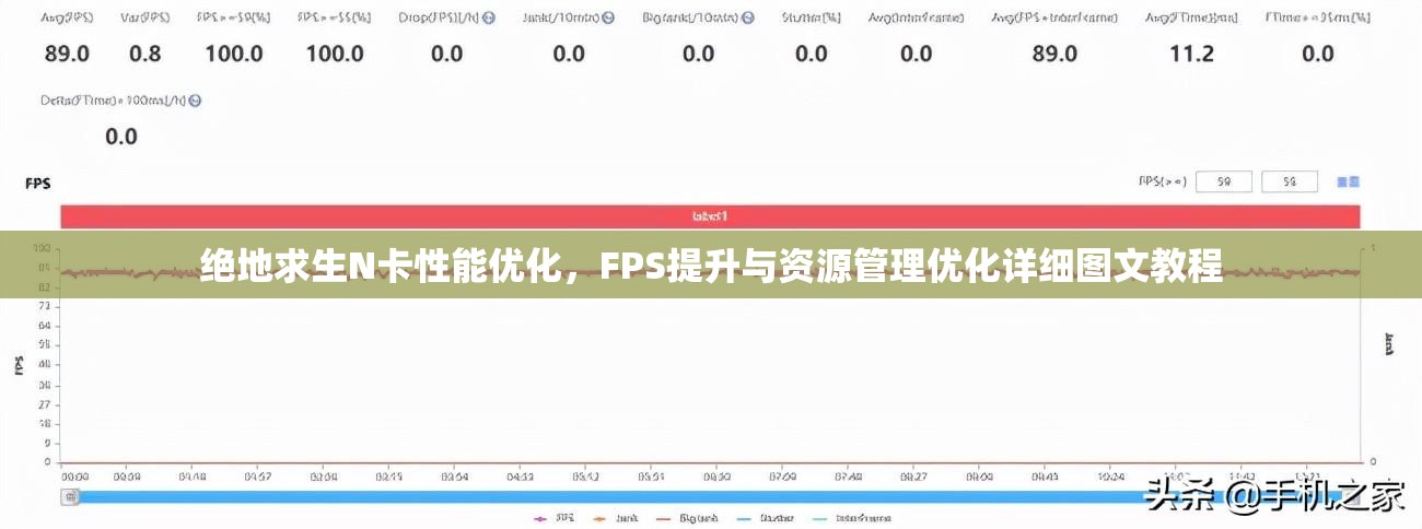 绝地求生N卡性能优化，FPS提升与资源管理优化详细图文教程