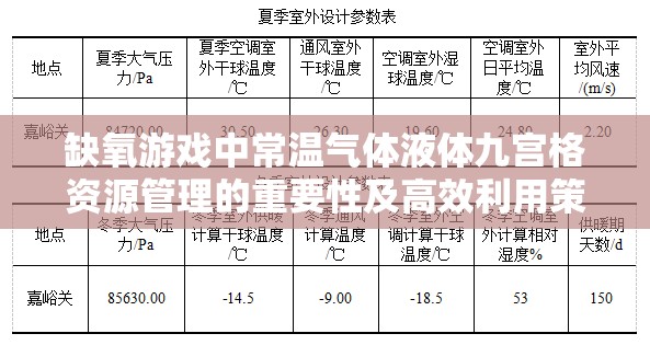 缺氧游戏中常温气体液体九宫格资源管理的重要性及高效利用策略概览