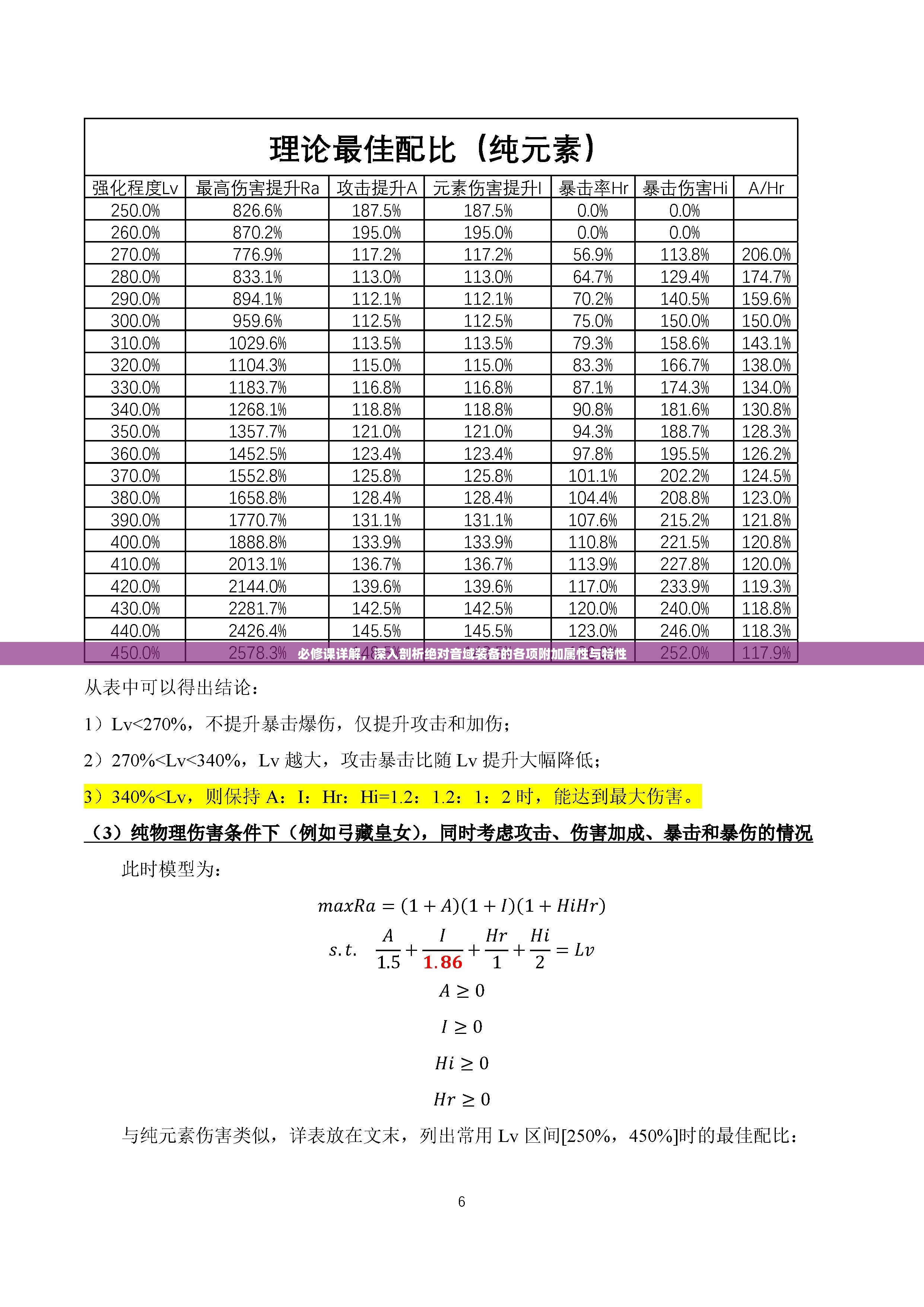 必修课详解，深入剖析绝对音域装备的各项附加属性与特性