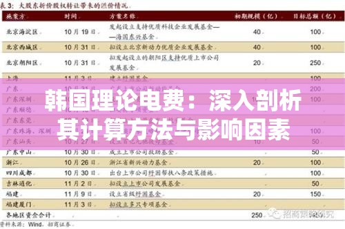 韩国理论电费：深入剖析其计算方法与影响因素