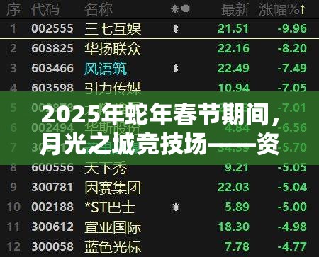 2025年蛇年春节期间，月光之城竞技场——资源管理的每日必玩之地