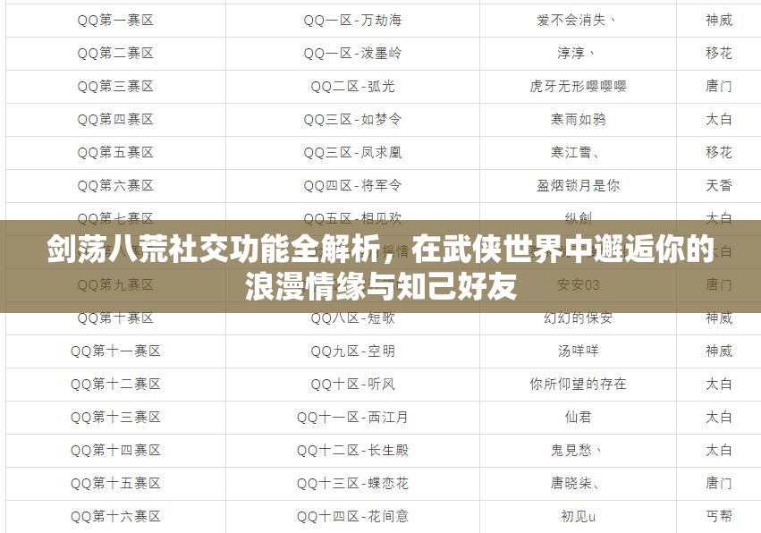 剑荡八荒社交功能全解析，在武侠世界中邂逅你的浪漫情缘与知己好友