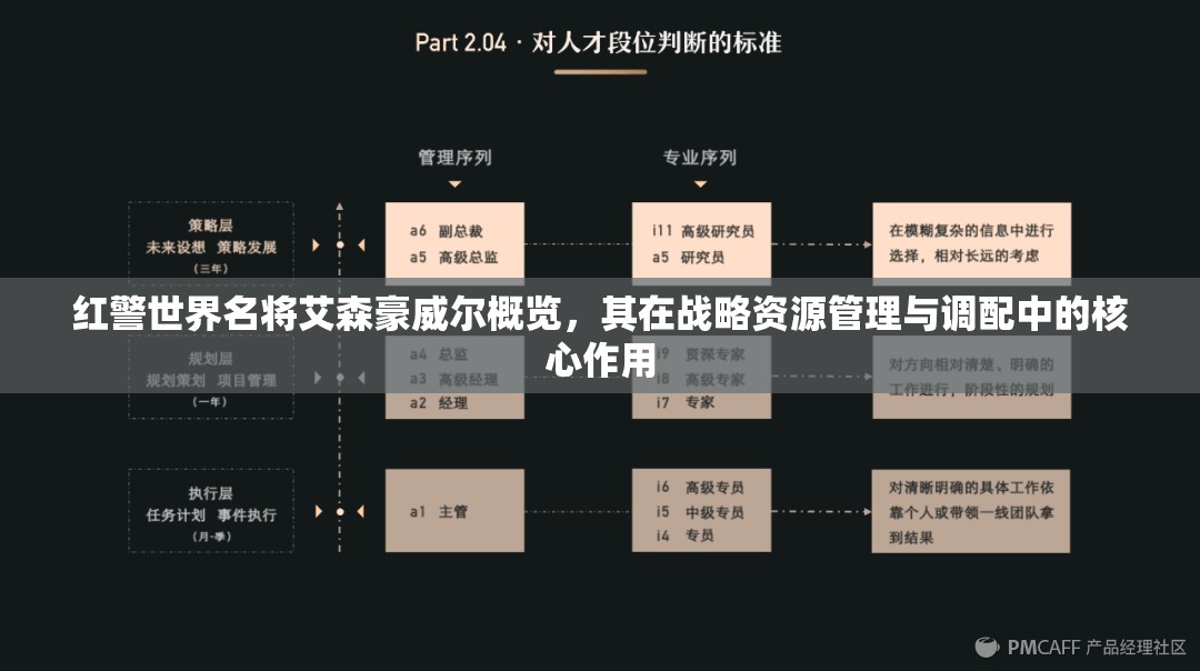 红警世界名将艾森豪威尔概览，其在战略资源管理与调配中的核心作用