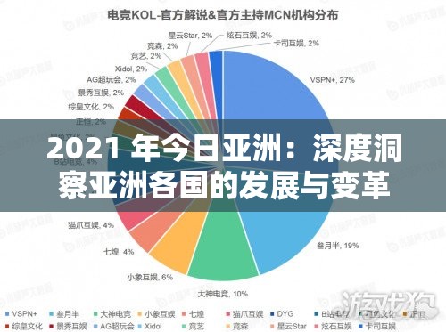 2021 年今日亚洲：深度洞察亚洲各国的发展与变革