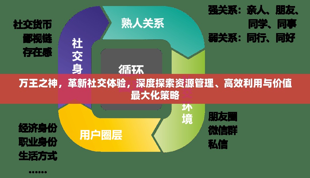 万王之神，革新社交体验，深度探索资源管理、高效利用与价值最大化策略