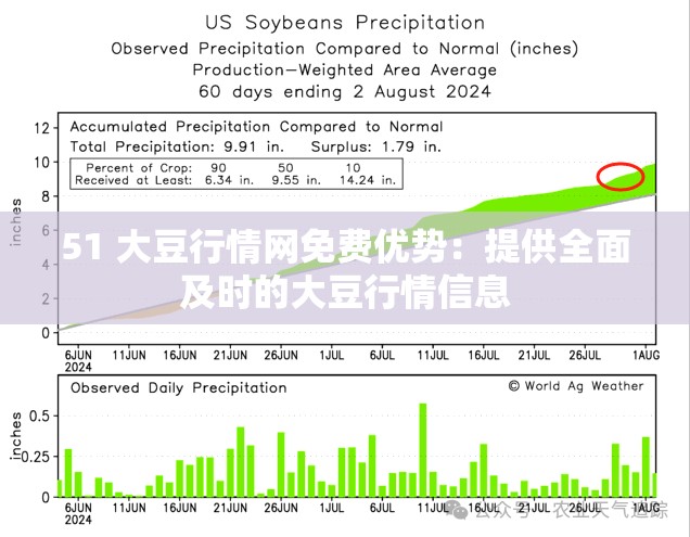 51 大豆行情网免费优势：提供全面及时的大豆行情信息