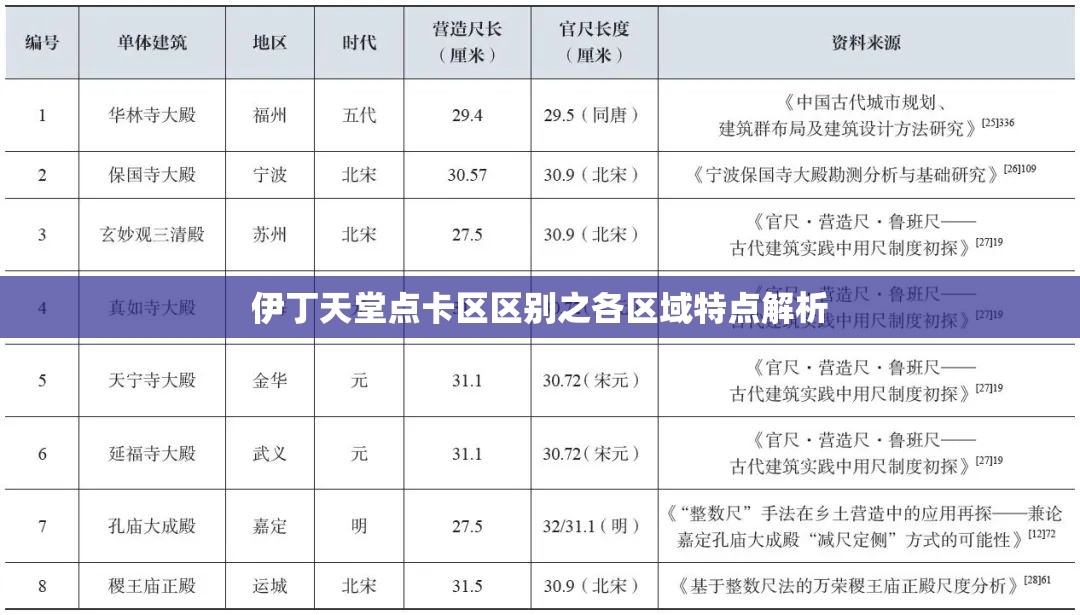 伊丁天堂点卡区区别之各区域特点解析