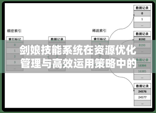 剑娘技能系统在资源优化管理与高效运用策略中的核心地位分析