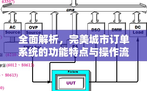 全面解析，完美城市订单系统的功能特点与操作流程介绍