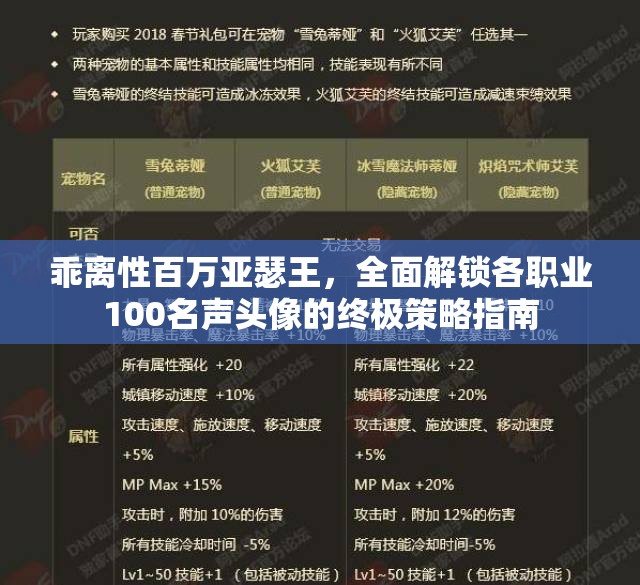 乖离性百万亚瑟王，全面解锁各职业100名声头像的终极策略指南