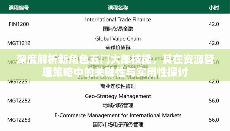 深度解析新角色五门大郎技能，其在资源管理策略中的关键性与实用性探讨