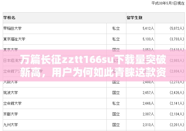 万篇长征zztt166su下载量突破新高，用户为何如此青睐这款资源？