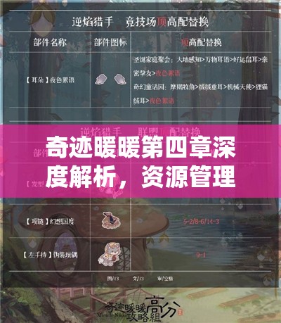 奇迹暖暖第四章深度解析，资源管理策略、技巧运用及避免浪费以最大化游戏价值
