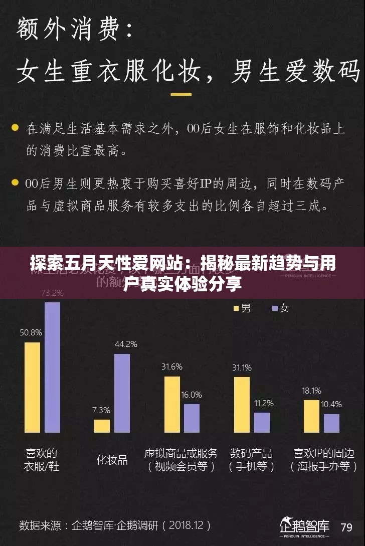 探索五月天性爱网站：揭秘最新趋势与用户真实体验分享