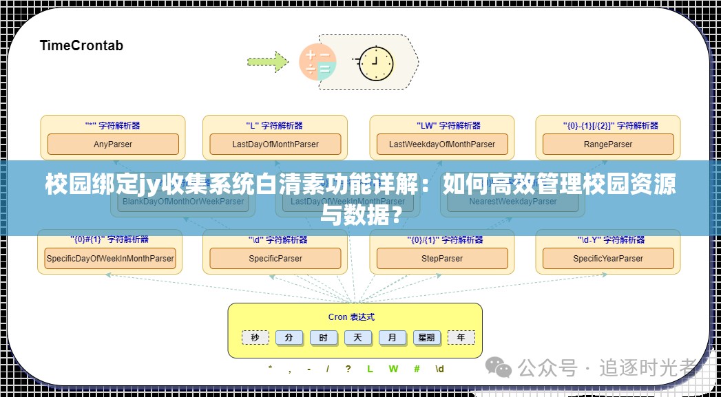 校园绑定jy收集系统白清素功能详解：如何高效管理校园资源与数据？