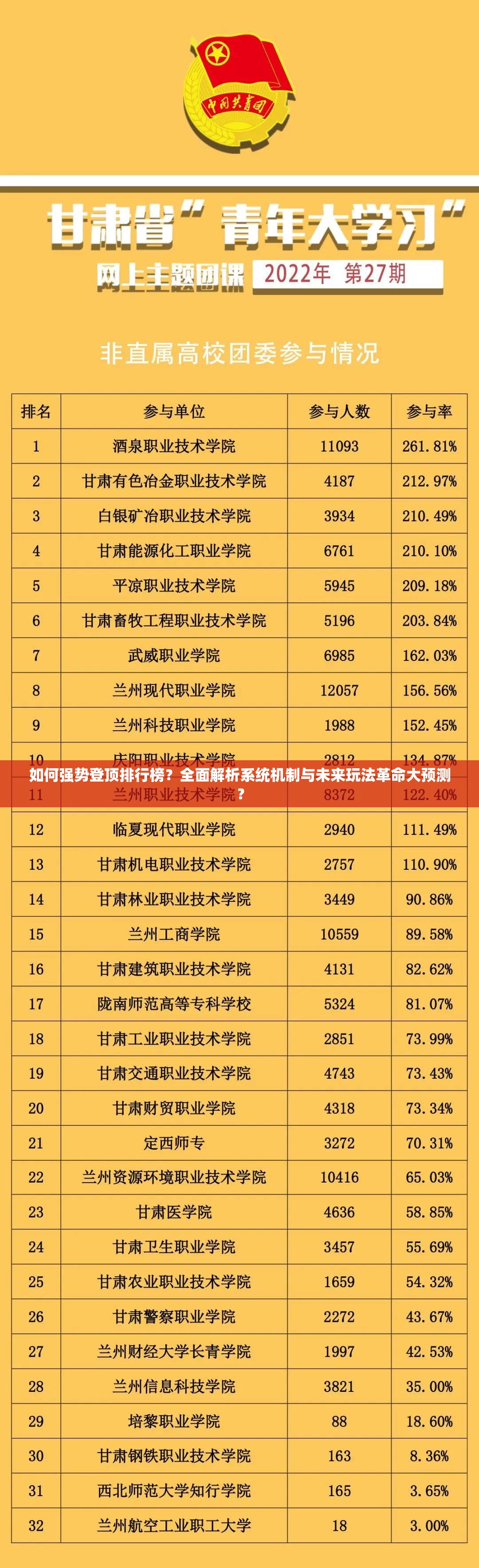 如何强势登顶排行榜？全面解析系统机制与未来玩法革命大预测？