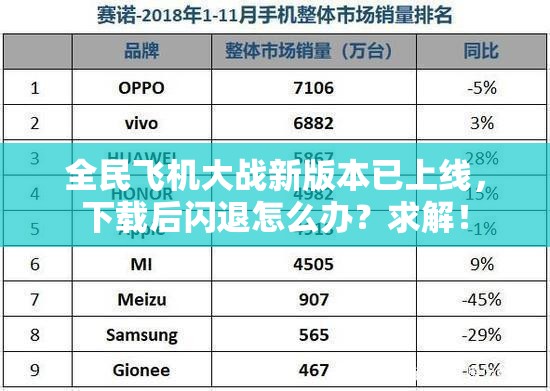 全民飞机大战新版本已上线，下载后闪退怎么办？求解！