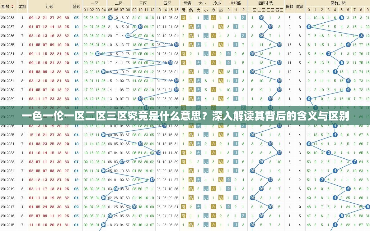 一色一伦一区二区三区究竟是什么意思？深入解读其背后的含义与区别