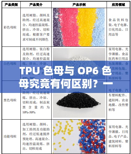 TPU 色母与 OP6 色母究竟有何区别？一文带你详细了解二者差异
