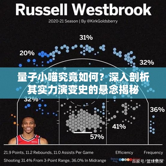 量子小喵究竟如何？深入剖析其实力演变史的悬念揭秘