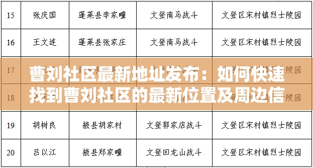 曹刘社区最新地址发布：如何快速找到曹刘社区的最新位置及周边信息？
