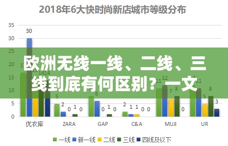欧洲无线一线、二线、三线到底有何区别？一文带你全面了解