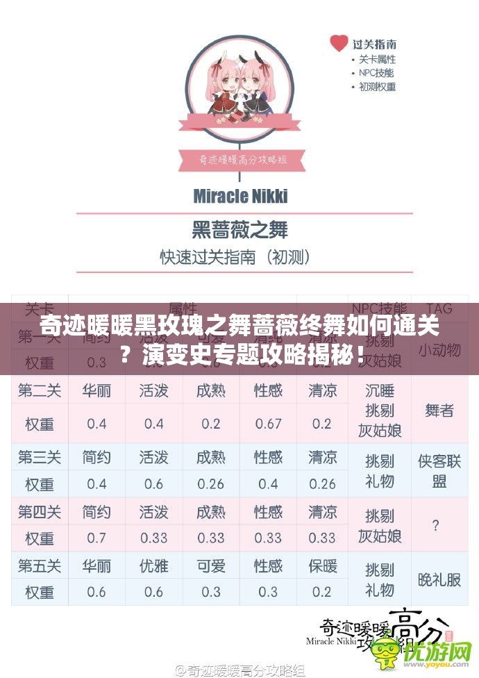 奇迹暖暖黑玫瑰之舞蔷薇终舞如何通关？演变史专题攻略揭秘！