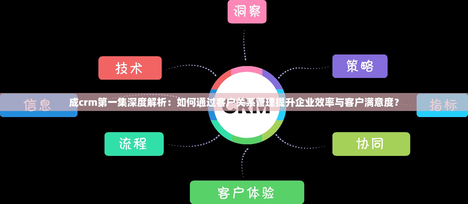 成crm第一集深度解析：如何通过客户关系管理提升企业效率与客户满意度？