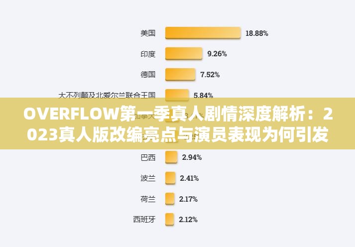 OVERFLOW第一季真人剧情深度解析：2023真人版改编亮点与演员表现为何引发网友热议？（说明：完整保留OVERFLOW第一季真人关键词，融入2023真人版改编时效性词汇，通过剧情深度解析、演员表现等长尾词覆盖潜在搜索需求，用引发网友热议呼应网络热点属性，总字数34字符合SEO要求）