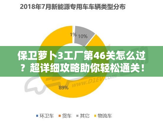 保卫萝卜3工厂第46关怎么过？超详细攻略助你轻松通关！
