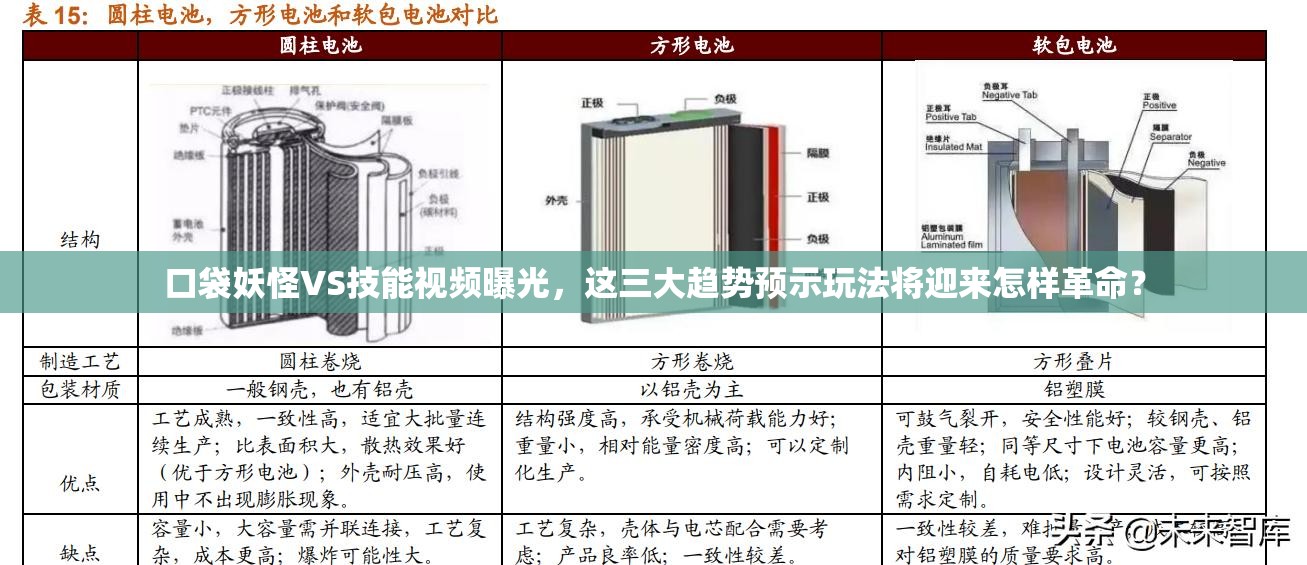 口袋妖怪VS技能视频曝光，这三大趋势预示玩法将迎来怎样革命？