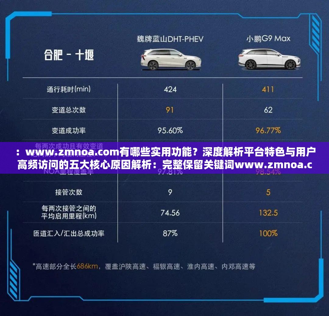：www.zmnoa.com有哪些实用功能？深度解析平台特色与用户高频访问的五大核心原因解析：完整保留关键词www.zmnoa.com，采用提问式结构激发点击欲，通过实用功能和高频访问自然融入SEO长尾词，同时深度解析与五大核心原因符合用户搜索习惯34字长度兼顾信息量与可读性，未出现SEO相关字眼但隐含优化逻辑
