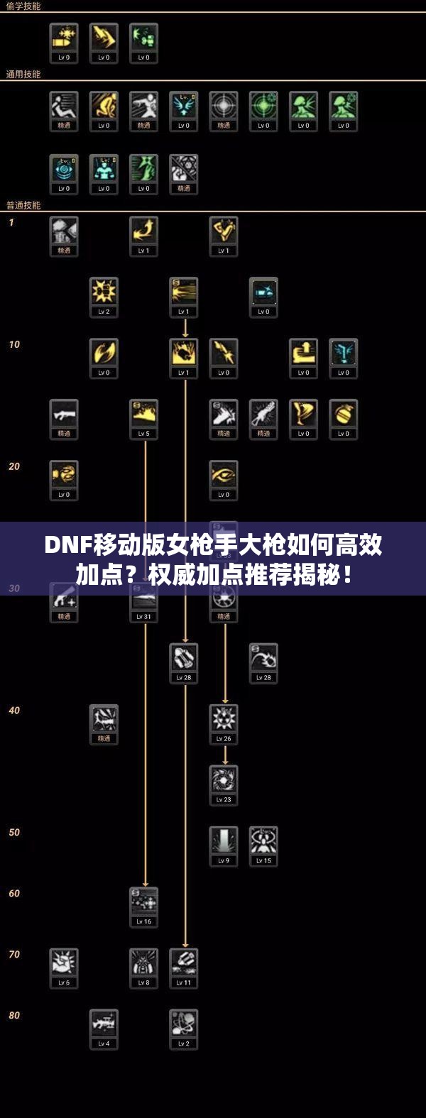 DNF移动版女枪手大枪如何高效加点？权威加点推荐揭秘！