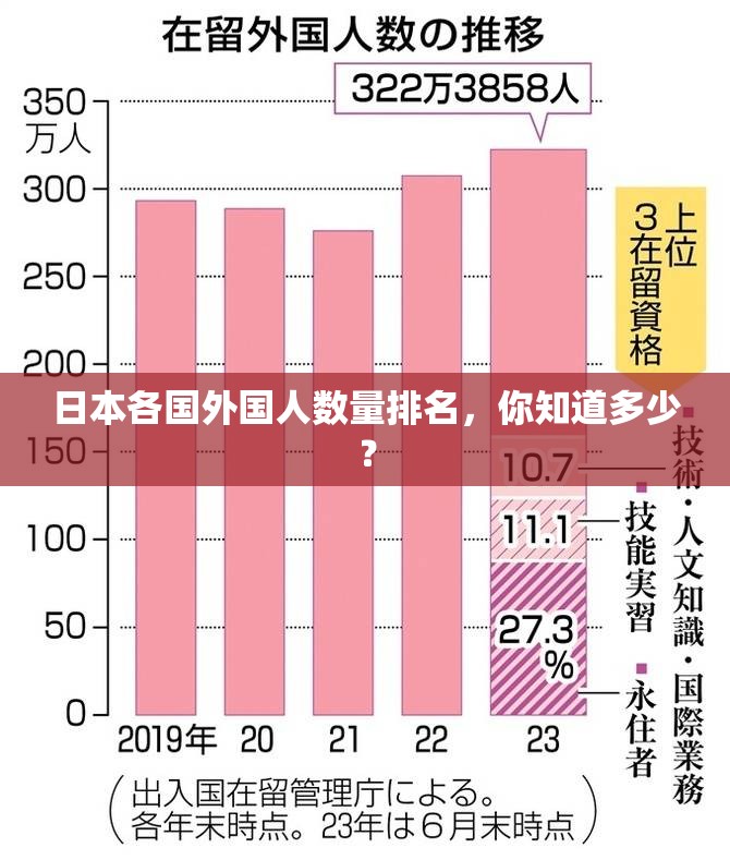 日本各国外国人数量排名，你知道多少？