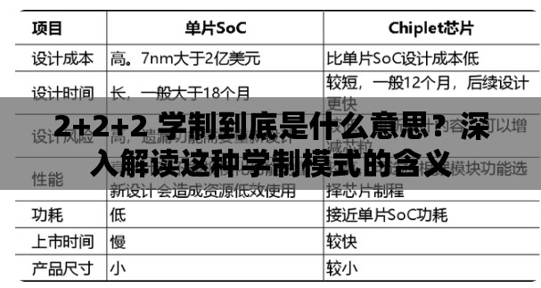 2+2+2 学制到底是什么意思？深入解读这种学制模式的含义