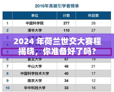 2024 年荷兰世交大赛程揭晓，你准备好了吗？