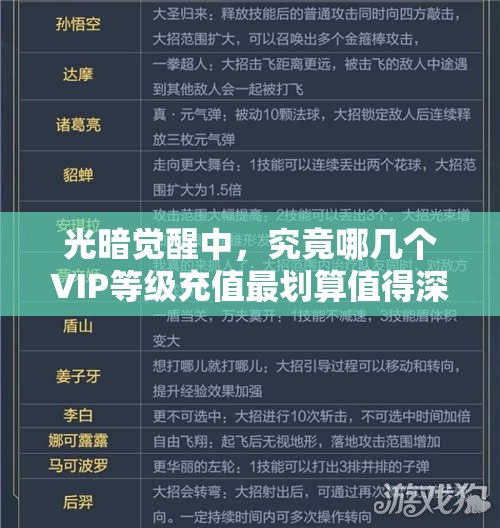 光暗觉醒中，究竟哪几个VIP等级充值最划算值得深思？