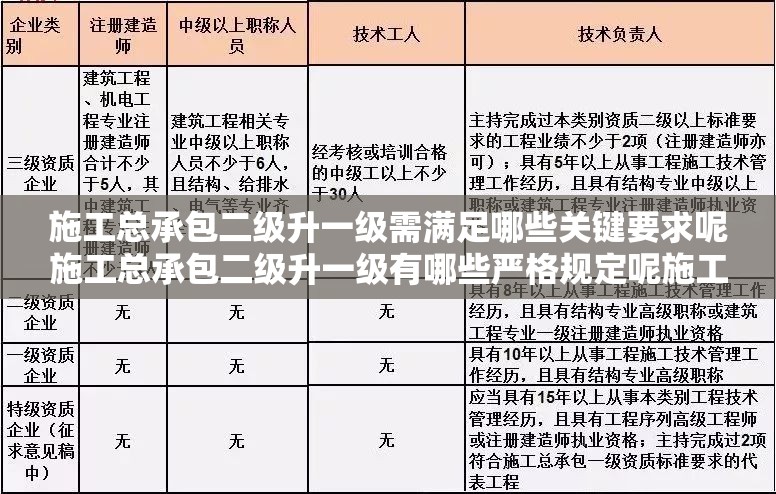 施工总承包二级升一级需满足哪些关键要求呢施工总承包二级升一级有哪些严格规定呢施工总承包二级升一级的具体标准是什么呢