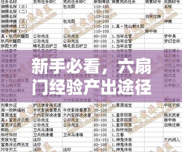 新手必看，六扇门经验产出途径全集，能否解锁未来玩法革命的关键？