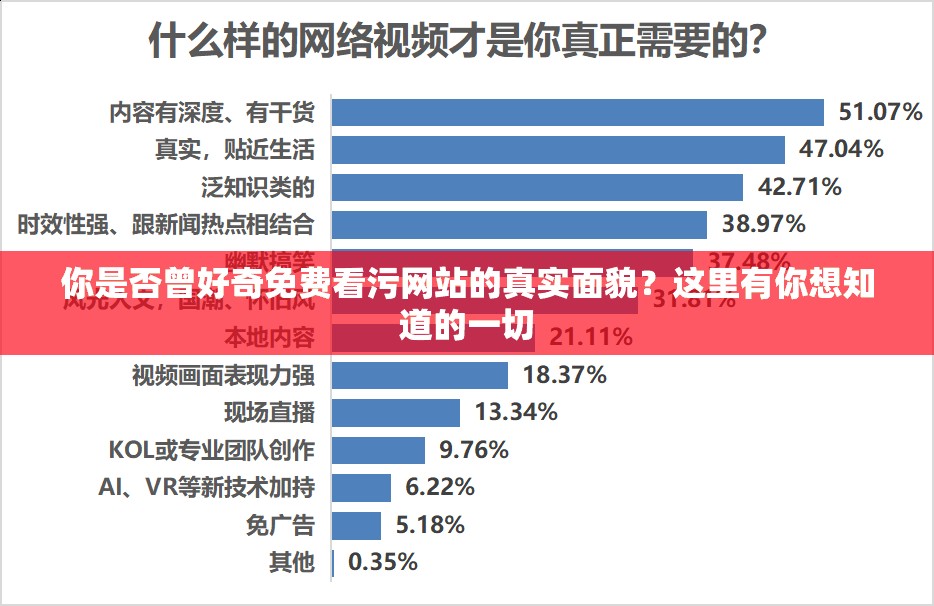 你是否曾好奇免费看污网站的真实面貌？这里有你想知道的一切