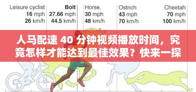 人马配速 40 分钟视频播放时间，究竟怎样才能达到最佳效果？快来一探究竟