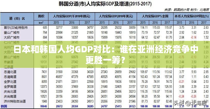 日本和韩国人均GDP对比：谁在亚洲经济竞争中更胜一筹？