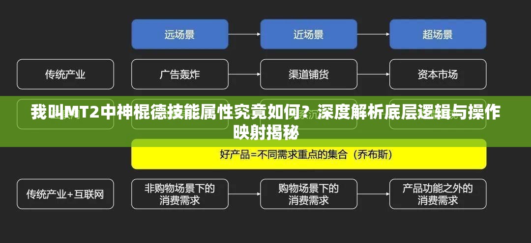 我叫MT2中神棍德技能属性究竟如何？深度解析底层逻辑与操作映射揭秘